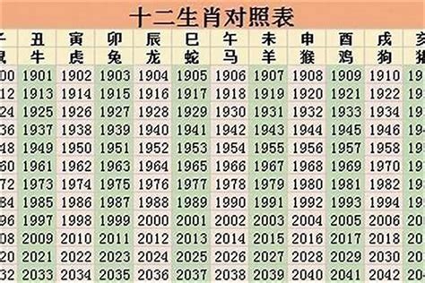 1962年屬什麼|62年属什么生肖属相？详解1962年属虎的性格特点及命运